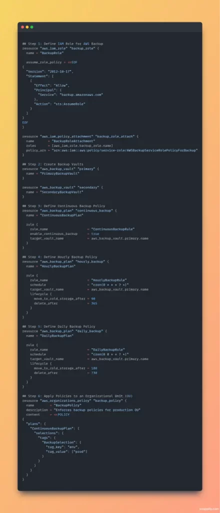 Sample-Policy-staying-ahead-aws-backup-compliance