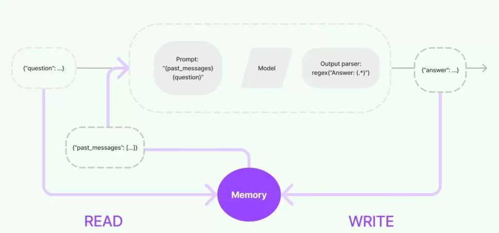 memory & state