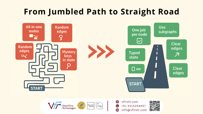 From Jumbled Path to Straight Road