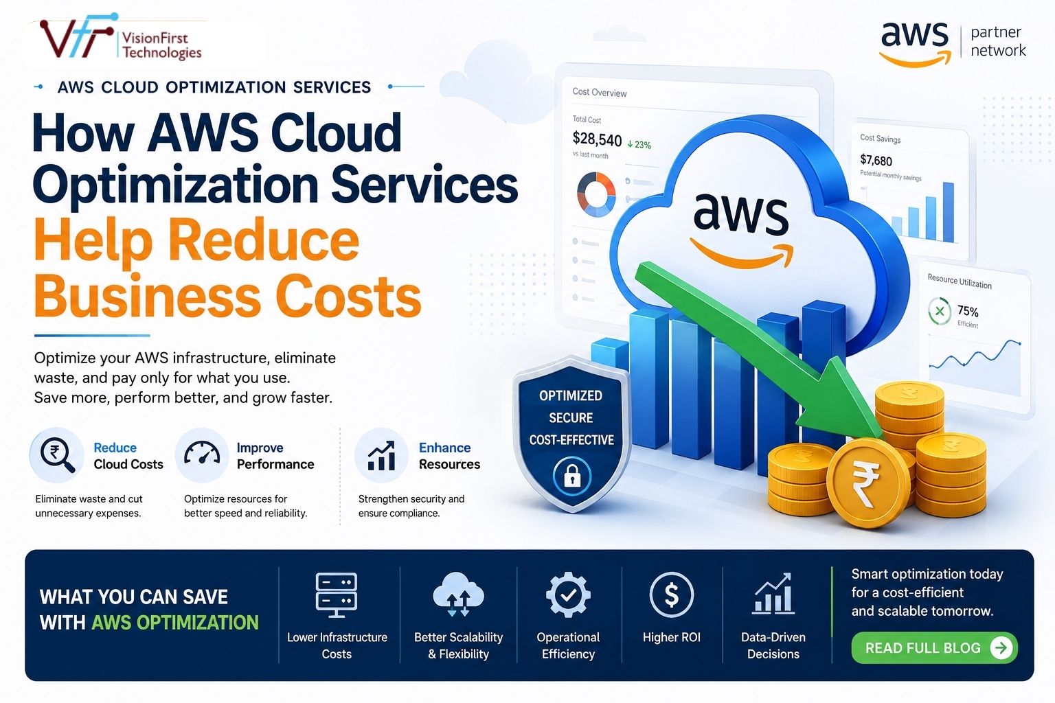 How AWS Cloud Optimization Services Help Reduce Business Costs