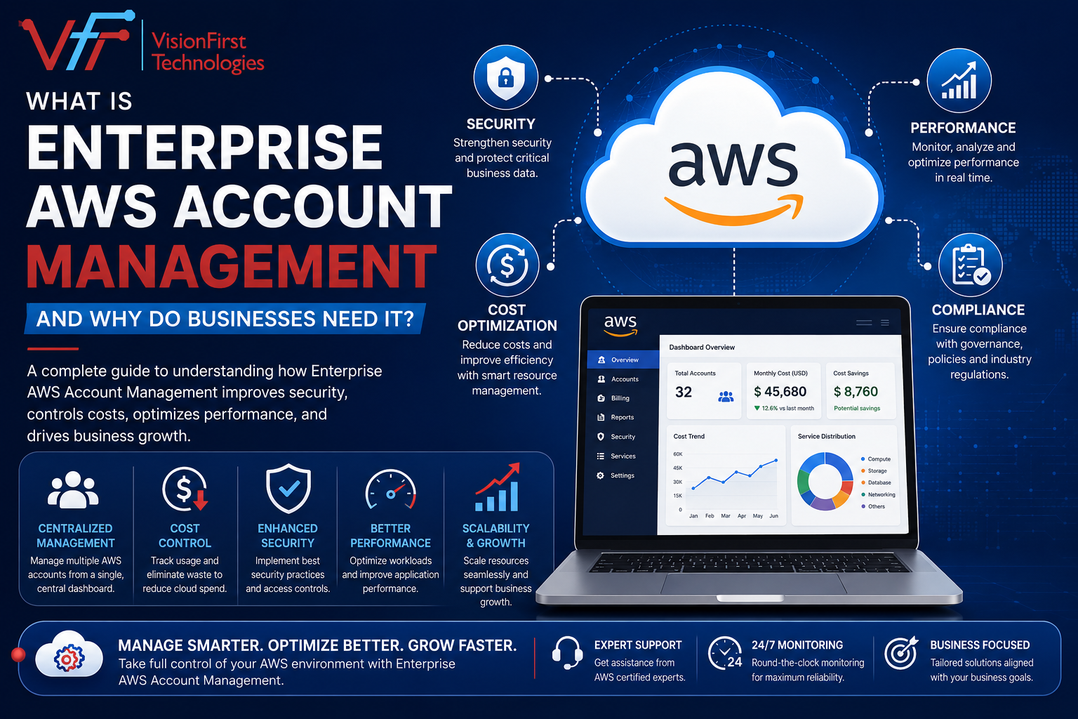 What Is Enterprise AWS Account Management and Why Do Businesses Need It